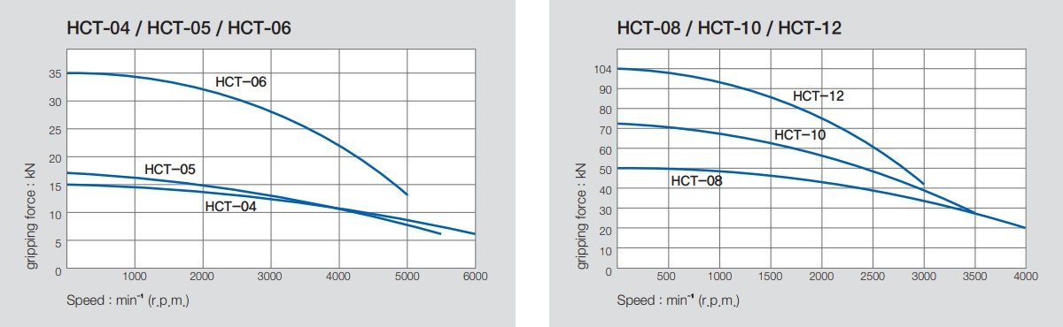 hct